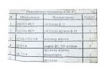 Ремкомплект кришки КПП УАЗ 452